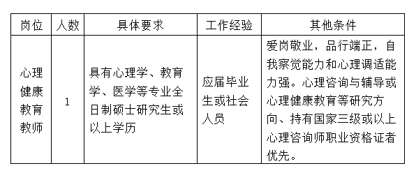 广东环境保护工程职业学院招聘心理健康教育教师公告